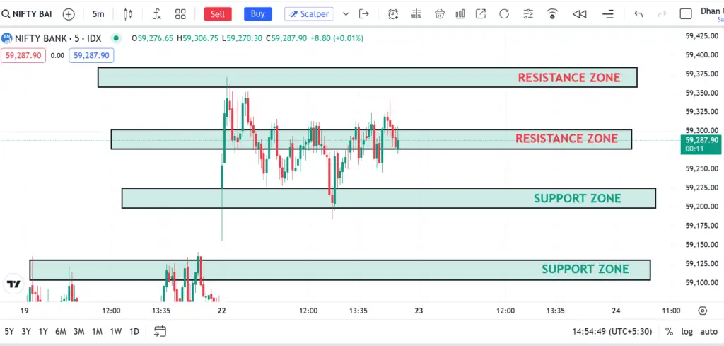 BankNifty Today: Live Price, Support & Resistance & Trend Analysis
