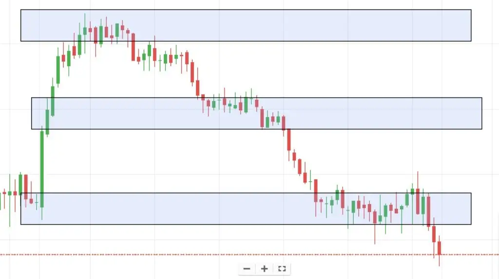 FinNifty Support & Resistance Today | FinNifty Intraday Trend & Technical Analysis