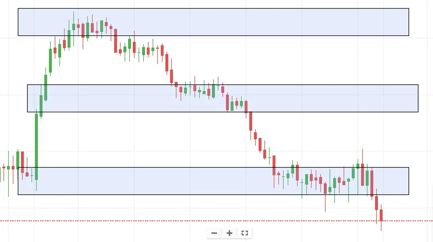 FinNifty Support & Resistance Today | FinNifty Intraday Trend & Technical Analysis