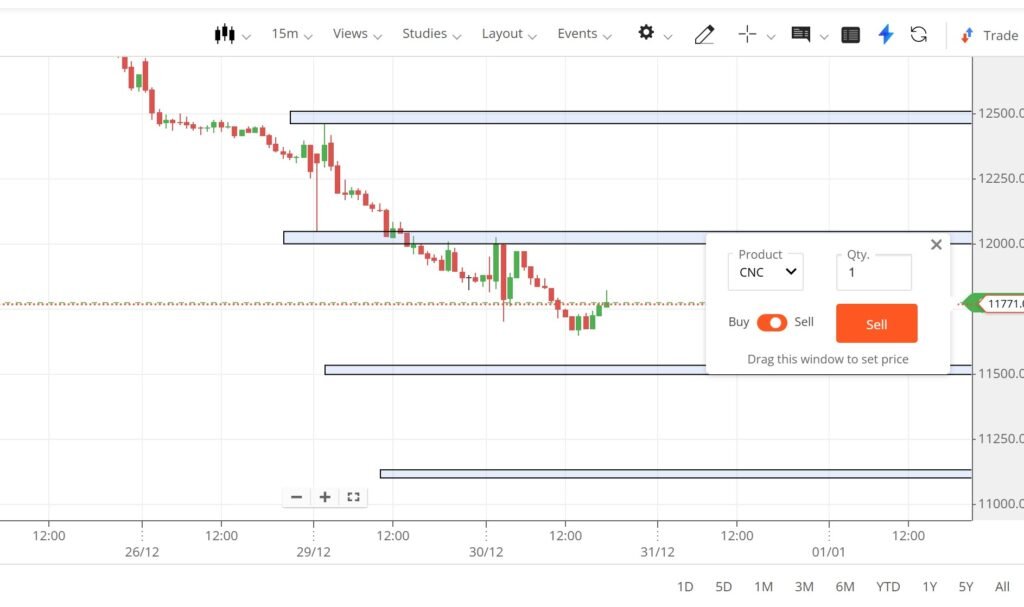 Dixon Today, Dixon Share Price Today, Dixon Live Trend, Dixon Technical Analysis Today, Dixon Support & Resistance, Dixon Intraday Analysis, Dixon Market Trend Today, Dixon Stock Analysis Today, Dixon NSE Share Price, Dixon Today Market Analysis.