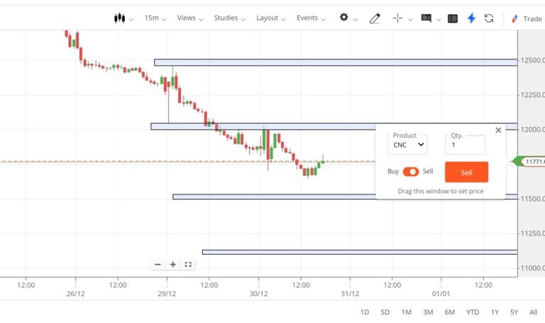 Dixon Today, Dixon Share Price Today, Dixon Live Trend, Dixon Technical Analysis Today, Dixon Support & Resistance, Dixon Intraday Analysis, Dixon Market Trend Today, Dixon Stock Analysis Today, Dixon NSE Share Price, Dixon Today Market Analysis.