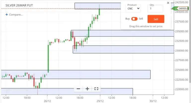 MCX Silver Live Price and Intraday Technical Analysis