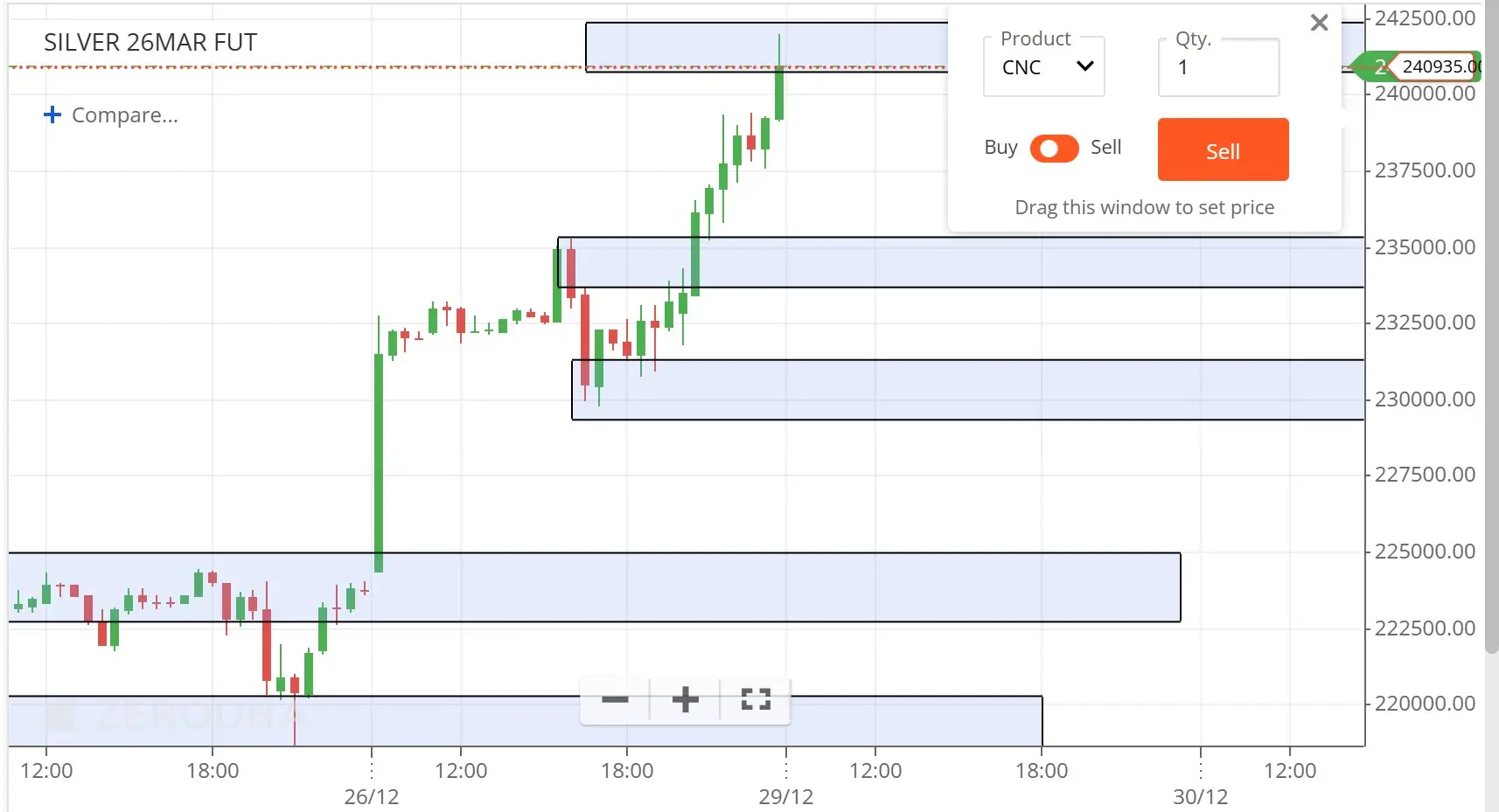 MCX Silver Live Price and Intraday Technical Analysis