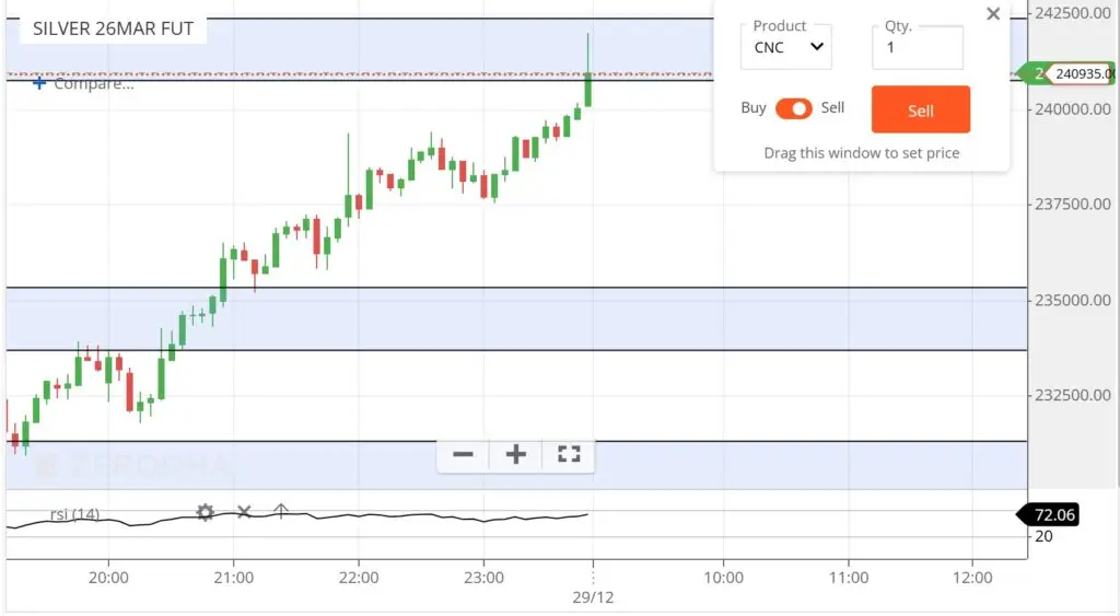  MCX Silver Support and Resistance, MCX Silver Today, MCX Silver Technical Analysis,MCX Silver Live Price, MCX Silver Intraday Levels