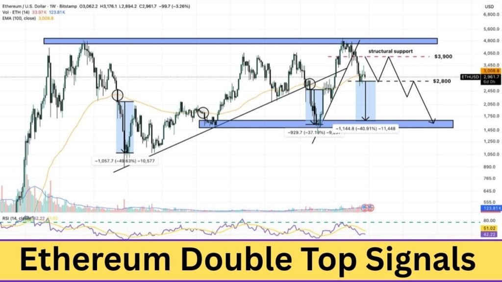 Ethereum Price prediction