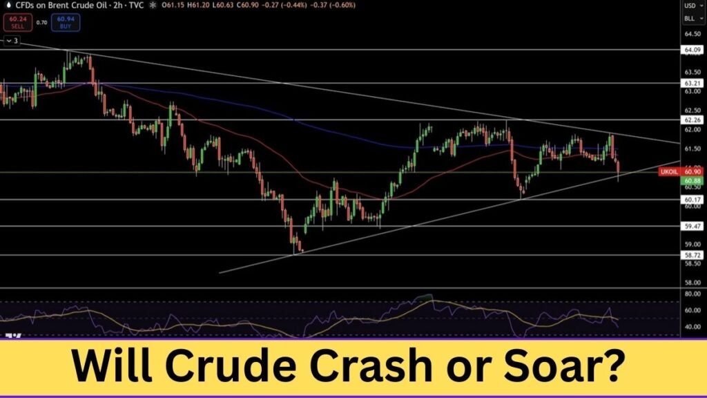 Oil and natural gas prices 2026 showing WTI, Brent, and natural gas trends with support and resistance levels