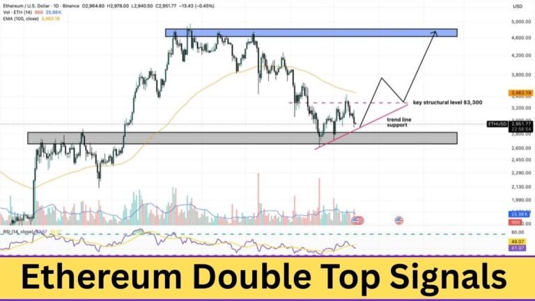 Ethereum price prediction 2026 showing double top pattern and downside risk toward $1,650