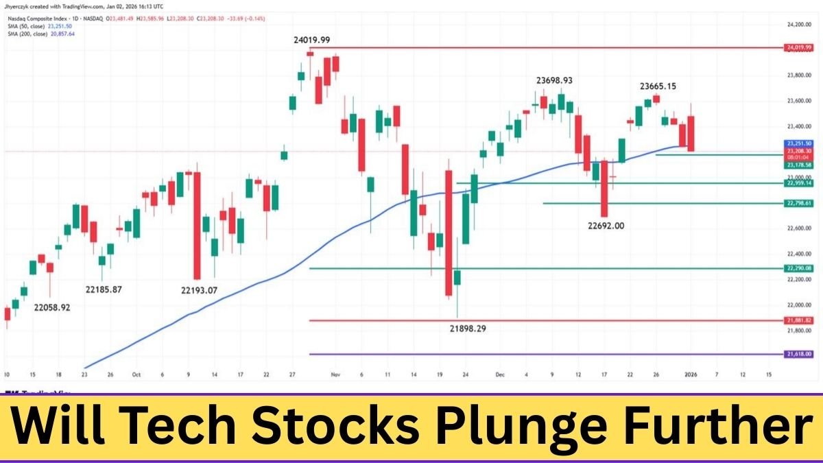 Nasdaq Composite Index Outlook 2026 showing tech stocks retreat and key support levels on chart
