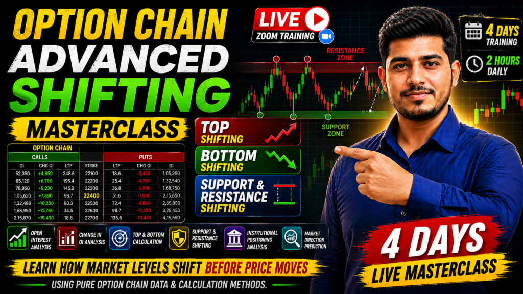 Strategy Class Volume 2 – Advanced Option Chain Level Shifting Course 2 Strategy Class Volume 2 – Advanced Option Chain Analysis Course for Intraday Traders