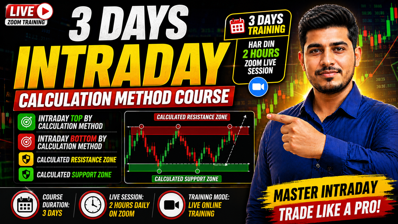 Strategy Class Volume 1 – Intraday Top Bottom Support Resistance Calculation Course